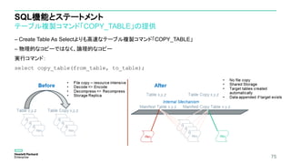 SQL機能とステートメント
テーブル複製コマンド「COPY_TABLE」の提供
– Create Table As Selectよりも高速なテーブル複製コマンド「COPY_TABLE」
– 物理的なコピーではなく、論理的なコピー
実行コマンド：
select copy_table(from_table, to_table);
75
 