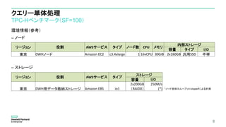 クエリー単体処理
TPC-Hベンチマーク（SF=100）
環境情報（参考）
– ノード
– ストレージ
8
リージョン 役割 AWSサービス タイプ ノード数 CPU メモリ
内部ストレージ
容量 タイプ I/O
東京 DWHノード Amazon EC2 c3.4xlarge 1 16vCPU 30GiB 2x160GB 汎用SSD 不祥
リージョン 役割 AWSサービス タイプ
ストレージ
容量 I/O
東京 DWH用データ格納ストレージ Amazon EBS io1
2x200GB
（RAID0）
250M/s
(*) *ノード全体スループット/vioperfによる計測
 