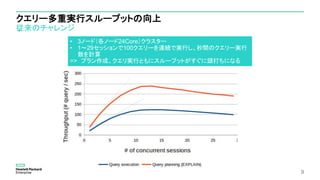 クエリー多重実行スループットの向上
従来のチャレンジ
9
.
• 3ノード（各ノード24Core）クラスター
• 1～29セッションで100クエリーを連続で実行し、秒間のクエリー実行
数を計算
=> プラン作成、クエリ実行ともにスループットがすぐに頭打ちになる
 