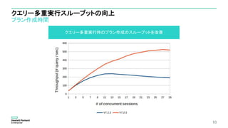 クエリー多重実行スループットの向上
プラン作成時間
10
クエリー多重実行時のプラン作成のスループットを改善
 