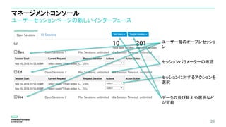 マネージメントコンソール
ユーザーセッションページの新しいインターフェース
26
ユーザー毎のオープンセッショ
ン
セッションパラメーターの確認
セッションに対するアクションを
選択
データの並び替えや選択など
が可能
 