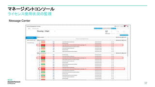 マネージメントコンソール
ライセンス使用状況の監視
37
Message Center
 