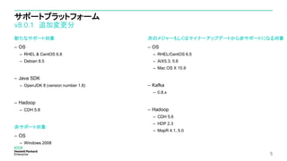 サポートプラットフォーム
v8.0.1 追加変更分
新たなサポート対象
– OS
– RHEL & CentOS 6.8
– Debian 8.5
– Java SDK
– OpenJDK 8 (version number 1.8)
– Hadoop
– CDH 5.8
非サポート対象
– OS
– Windows 2008
次のメジャーもしくはマイナーアップデートから非サポートになる対象
– OS
– RHEL/CentOS 6.5
– AIX5.3, 5.6
– Mac OS X 10.9
– Kafka
– 0.8.x
– Hadoop
– CDH 5.6
– HDP 2.3
– MapR 4.1, 5.0
5
 