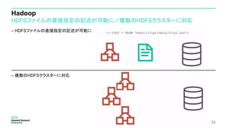 Hadoop
HDFSファイルの直接指定の記述が可能に／複数のHDFSクラスターに対応
52
– HDFSファイルの直接指定の記述が可能に
– 複数のHDFSクラスターに対応
 