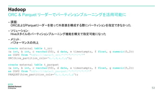 Hadoop
ORC & Parquet リーダーでパーティションプルーニングを活用可能に
– 課題：
ORCおよびParquetリーダーを使って外部表を構成する際にパーティションを指定できなかった
– ソリューション：
Hiveスタイルのパーティションプルーニング機能を構文で指定可能になった
– メリット：
パフォーマンスの向上
53
create external table t_orc
(a int, b int, c varchar(50), d date, e timestamptz, f float, g numeric(5,2))
as COPY from 'hdfs:///data/t_orc/*/*/*/*/*/*/*'
ORC(hive_partition_cols='b,c,d,e,f,g');
create external table t_parquet
(a int, b int, c varchar(50), d date, e timestamptz, f float, g numeric(5,2))
as COPY from 'hdfs:///data/t_parquet/*/*/*/*/*/*/*'
PARQUET(hive_partition_cols='b,c,d,e,f,g');
 