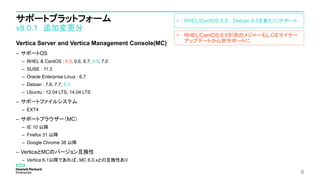 サポートプラットフォーム
v8.0.1 追加変更分
Vertica Server and Vertica Management Console(MC)
– サポートOS
– RHEL & CentOS : 6.5, 6.6, 6.7, 6.8, 7.0
– SUSE : 11.3
– Oracle Enterprise Linux : 6.7
– Debian : 7.6, 7.7, 8.5
– Ubuntu : 12.04 LTS, 14.04 LTS
– サポートファイルシステム
– EXT4
– サポートブラウザー（MC）
– IE 10 以降
– Firefox 31 以降
– Google Chrome 38 以降
– VerticaとMCのバージョン互換性
– Vertica 6.1以降であれば、MC 8.0.xとの互換性あり
6
• RHEL/CentOS 6.8、 Debian 8.5を新たにサポート
• RHEL/CentOS 6.5が次のメジャーもしくはマイナー
アップデートから非サポートに
 