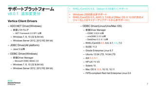 サポートプラットフォーム
v8.0.1 追加変更分
Vertica Client Drivers
– ADO.NET Driver(Windows)
– 前提ソフトウェア
– .NET Framework 3.5 SP1 以降
– Windows 7, 8, 10 (32 & 64 bit)
– Windows Server 2012, 2012 R2 (64 bit)
– JDBC Driver(All platform)
– Java 5 以降
– ODBC Driver(Windows)
– 前提Driver Manager
– Microsoft ODBC MDAC 2.8
– Windows 7, 8, 10 (32 & 64 bit)
– Windows Server 2012, 2012 R2 (64 bit)
– ODBC Driver(Linux/Unix/Mac OS)
– 前提Driver Manager
– iODBC 3.52.6 以降
– unixODBC 2.3.0 以降
– DataDirect 5.3, 6.1 以降
– RHEL/CentOS 6.5, 6.6, 6.7, 6.8, 7.0
– SUSE 11.3
– Oracle Enterprise Linux 6.7
– Ubuntu 12.04 LTS, 14.04 LTS
– AIX 5.3, 6.1
– HP-UX 11i V3
– Solaris 10
– Mac OS X 10.9, 10.10, 10.11
– FIPS-compliant Red Hat Enterprise Linux 6.6
7
• Windows 2008系は非サポート
• RHEL/CentOS 6.5、AIX5.3, 5.6およびMac OS X 10.9が次のメ
ジャーもしくはマイナーアップデートから非サポートに
• RHEL/CentOS 6.8、 Debian 8.5を新たにサポート
 