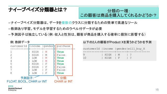 Vertica 8 0 1 8 0 Sp1 新機能