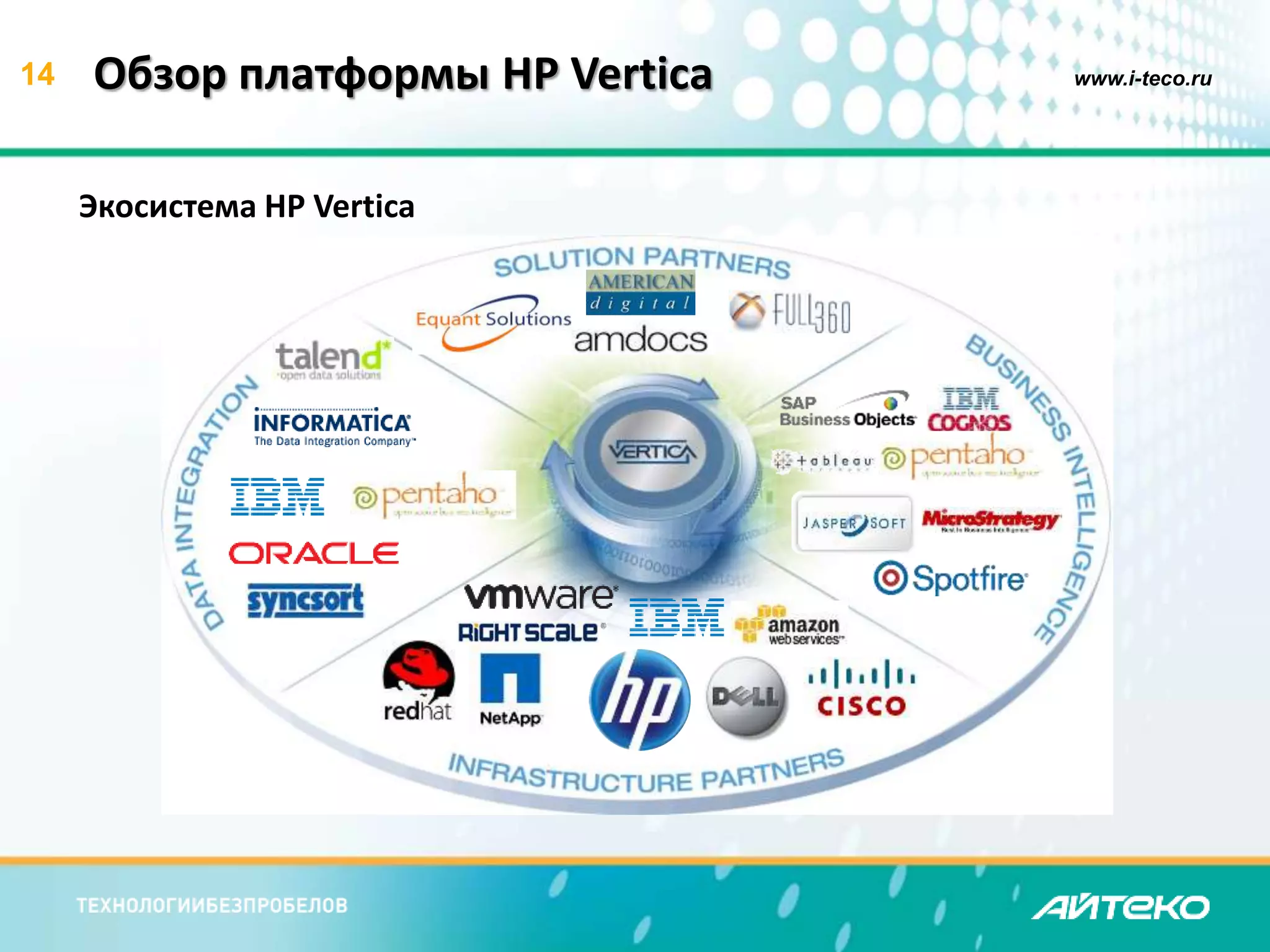 14 Обзор платформы HP Vertica www.i-teco.ru 
Экосистема HP Vertica 
 
