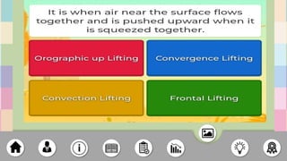 VERTICAL-AIR-MOTION and its importance.pptx
