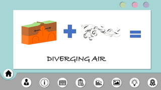 DIVERGING AIR
 