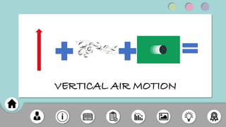 VERTICAL AIR MOTION
 