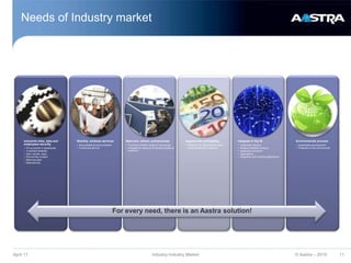Needs of IndustrymarketApril 11Industry Industry MarketFor everyneed, thereis an Aastra solution!11