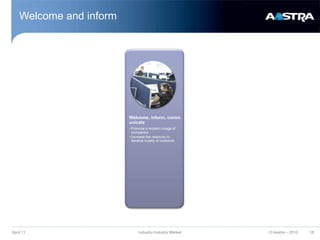Secure activityApril 11Industry Industry MarketNeedsIndustrial sites, data and employees securityFit out worker in warehouse 