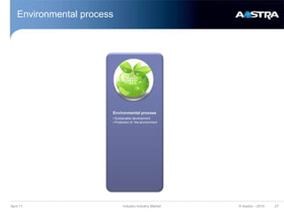  Automatic alerting - man down detection