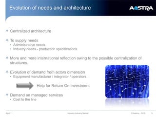 Evolution of needs and architectureCentralized architecture To supply needsAdministrative needsIndustry needs - production specificationsMore and more international reflection owing to the possible centralization of structures. Evolution of demand from actors dimensionEquipment manufacturer / integrator / operators			Help for Return On Investment Demand on managed servicesCost to the line April 11Industry Industry Market5