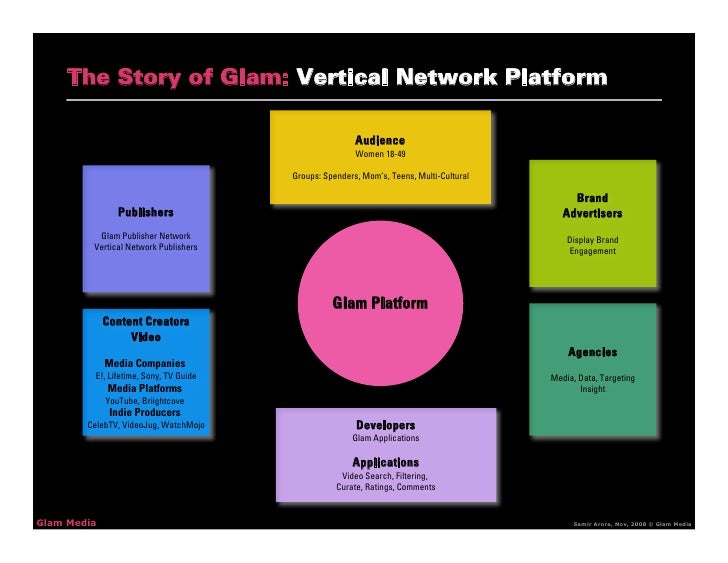 Vertical Networks V10