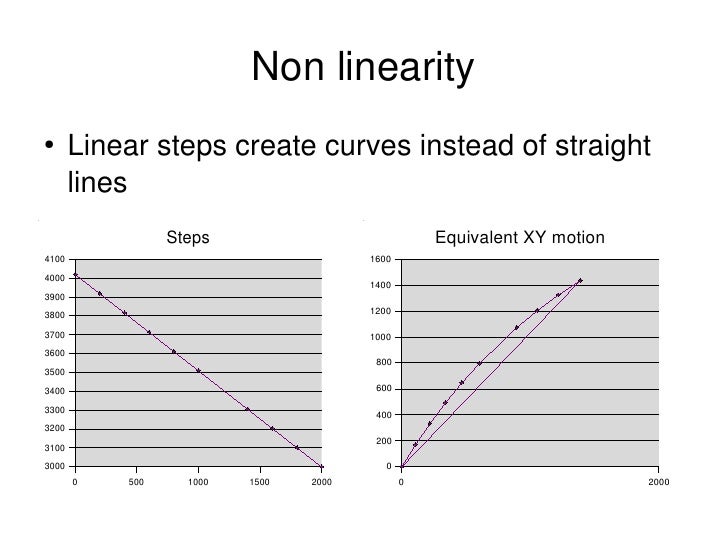 Vertical Line Drawing Algorithm : Vertical printing machine