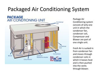Packaged Air Conditioning System
Package Air
Conditioning system
consists of only one
unit in which the
condenser fan,
condenser coil,
Compressor and
Blower are part of
one single unit.
Fresh Air is sucked in
from condenser fan
and moves through
condenser coils in
which it looses heat
and is then pushed
into the vents
through blower.
 