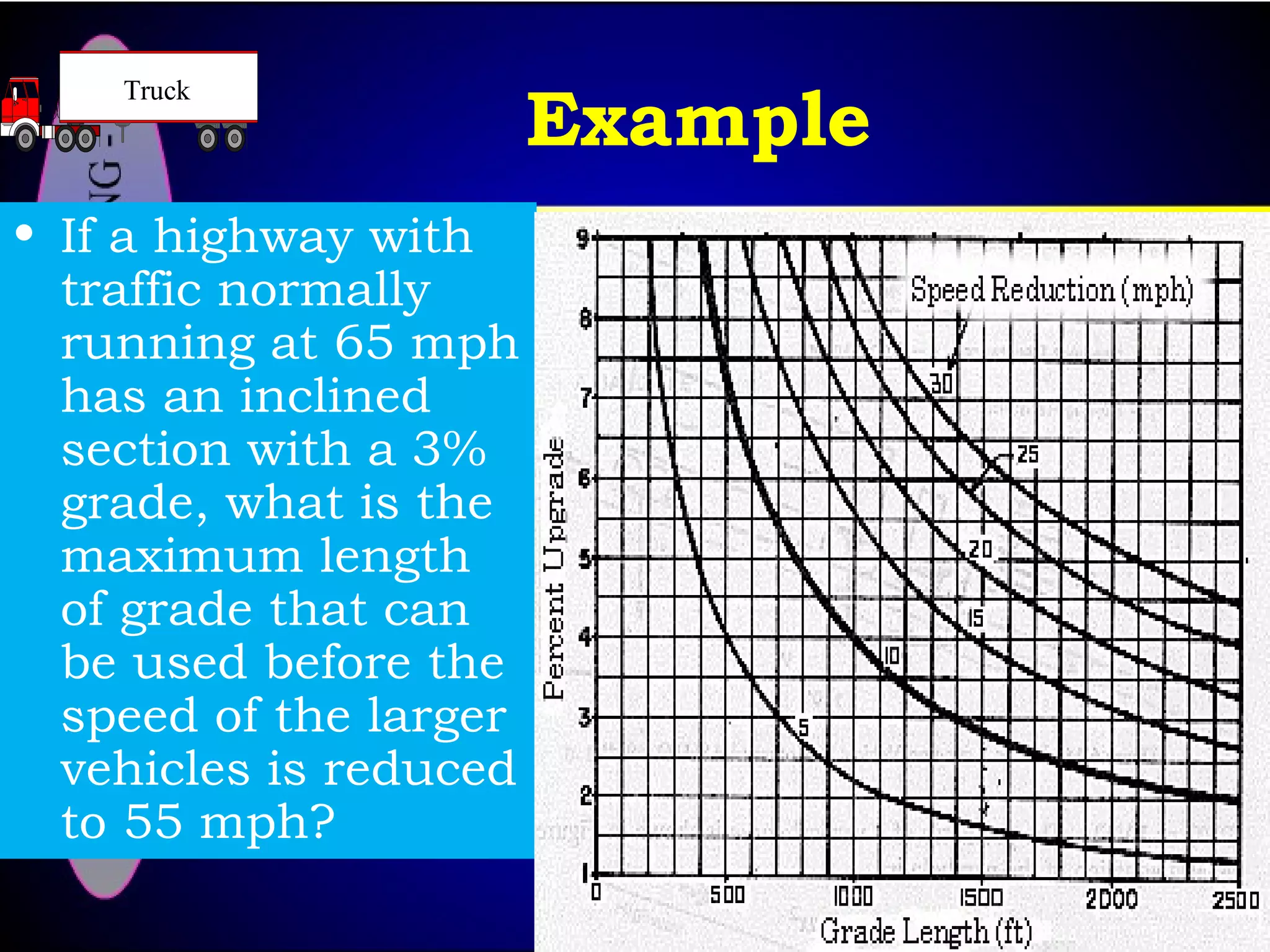 Example
• If a highway with
traffic normally
running at 65 mph
has an inclined
section with a 3%
grade, what is the
maximum length
of grade that can
be used before the
speed of the larger
vehicles is reduced
to 55 mph?
Truck
 