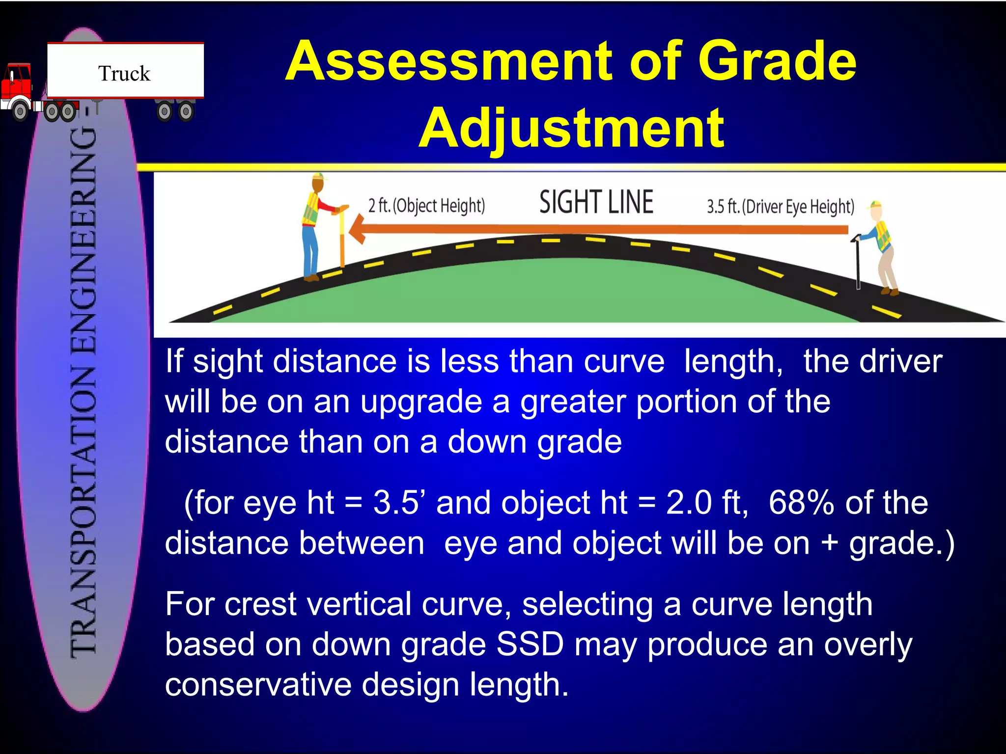 Assessment of Grade
Adjustment
If sight distance is less than curve length, the driver
will be on an upgrade a greater portion of the
distance than on a down grade
(for eye ht = 3.5’ and object ht = 2.0 ft, 68% of the
distance between eye and object will be on + grade.)
For crest vertical curve, selecting a curve length
based on down grade SSD may produce an overly
conservative design length.
Truck
 