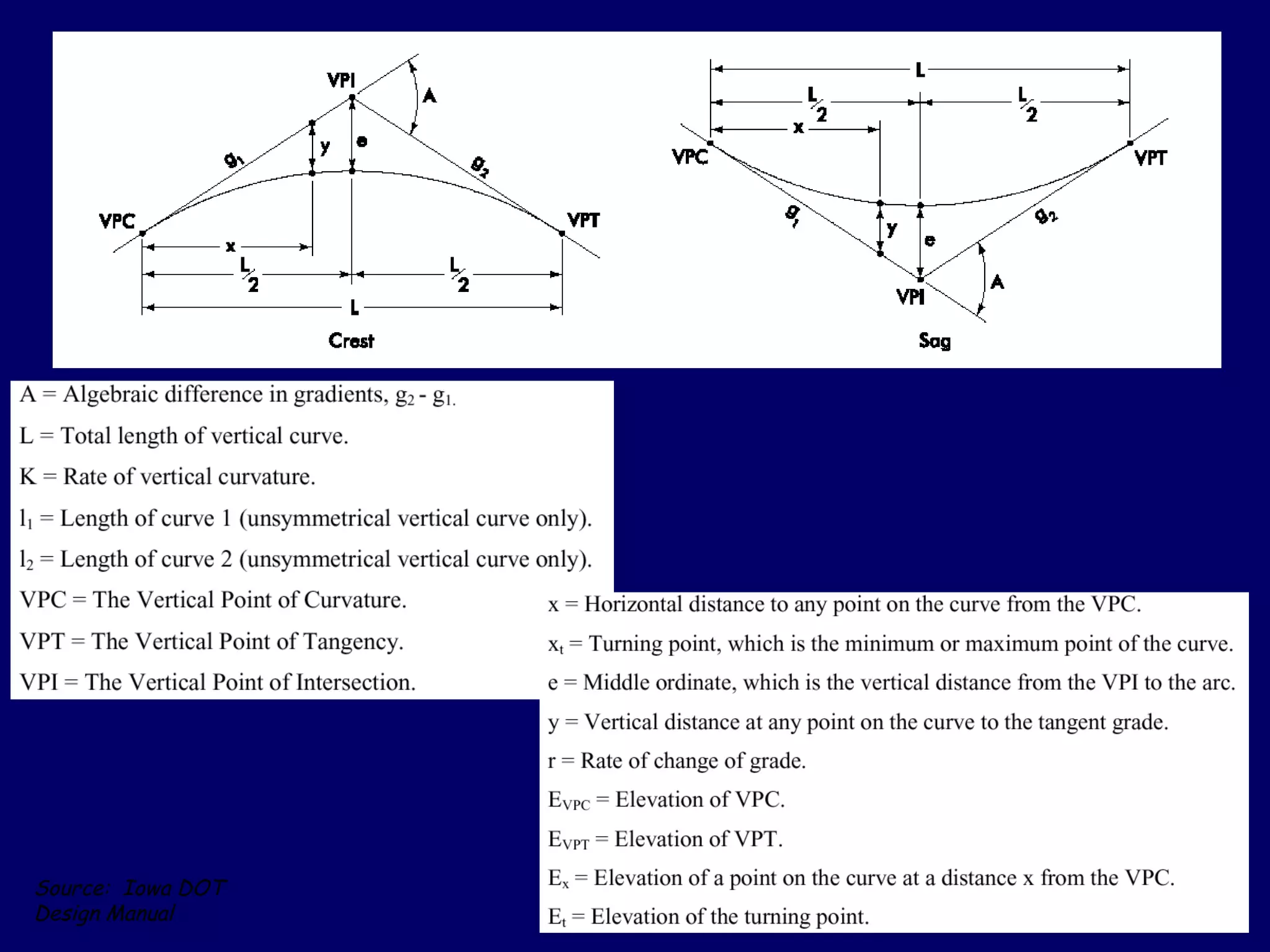 Source: Iowa DOT
Design Manual
 