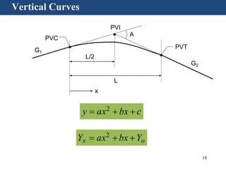 18
Vertical Curves
G1
G2
PVI
PVT
PVC
L/2
A
L
x
y  ax2
 bx  c
Yx  ax2
 bx Yo
 