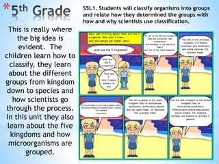 * S5L1. Students will classify organisms into groups
and relate how they determined the groups with
how and why scientists use classification.
This is really where
the big idea is
evident. The
children learn how to
classify, they learn
about the different
groups from kingdom
down to species and
how scientists go
through the process.
In this unit they also
learn about the five
kingdoms and how
microorganisms are
grouped.
 