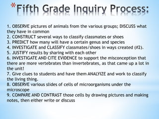 *
1. OBSERVE pictures of animals from the various groups; DISCUSS what
they have in common
2. CONSTRUCT several ways to classify classmates or shoes
3. PREDICT how many will have a certain genus and species
4. INVESTIGATE and CLASSIFY classmates/shoes in ways created (#2).
5. JUSTIFY results by sharing with each other
6. INVESTIGATE AND CITE EVIDENCE to support the misconception that
there are more vertebrates than invertebrates, as that came up a lot in
the unit!
7. Give clues to students and have them ANALYIZE and work to classify
the living thing.
8. OBSERVE various slides of cells of microorganisms under the
microscope
9. COMPARE AND CONTRAST those cells by drawing pictures and making
notes, then either write or discuss
 
