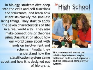 *
SB3. Students will derive the
relationship between single-
celled and multi-celled organisms
and the increasing complexity of
systems.
In biology, students dive deep
into the cells and cell functions
and structures, and learn how
scientists classify the smallest
living things. They start to apply
the seven characteristics of life
in a real world way. They also
make connections or theories
using classification about how
our world came about with
hands on involvement and
schema. Finally, they
understand how the
classification system came
about and how it is designed out
of hierarchy.
 