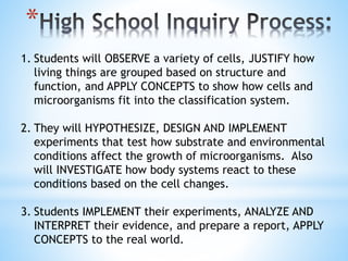 *
1. Students will OBSERVE a variety of cells, JUSTIFY how
living things are grouped based on structure and
function, and APPLY CONCEPTS to show how cells and
microorganisms fit into the classification system.
2. They will HYPOTHESIZE, DESIGN AND IMPLEMENT
experiments that test how substrate and environmental
conditions affect the growth of microorganisms. Also
will INVESTIGATE how body systems react to these
conditions based on the cell changes.
3. Students IMPLEMENT their experiments, ANALYZE AND
INTERPRET their evidence, and prepare a report, APPLY
CONCEPTS to the real world.
 