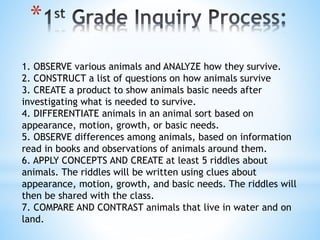 *
1. OBSERVE various animals and ANALYZE how they survive.
2. CONSTRUCT a list of questions on how animals survive
3. CREATE a product to show animals basic needs after
investigating what is needed to survive.
4. DIFFERENTIATE animals in an animal sort based on
appearance, motion, growth, or basic needs.
5. OBSERVE differences among animals, based on information
read in books and observations of animals around them.
6. APPLY CONCEPTS AND CREATE at least 5 riddles about
animals. The riddles will be written using clues about
appearance, motion, growth, and basic needs. The riddles will
then be shared with the class.
7. COMPARE AND CONTRAST animals that live in water and on
land.
 