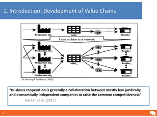 1. Introduction: Development of Value Chains




           cf. Seuring & Goldbach (2002)



    “Business cooperation is generally a collaboration between mostly few juridically
    and economically independent companies to raise the common competitiveness”
             Becker et al. (2011)


3
 