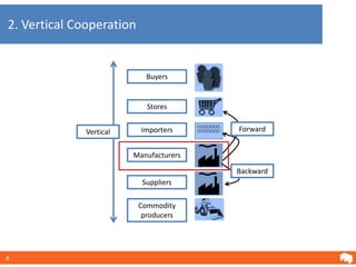2. Vertical Cooperation


                            Buyers


                            Stores


              Vertical     Importers     Forward


                         Manufacturers

                                         Backward
                           Suppliers

                          Commodity
                           producers




8
 