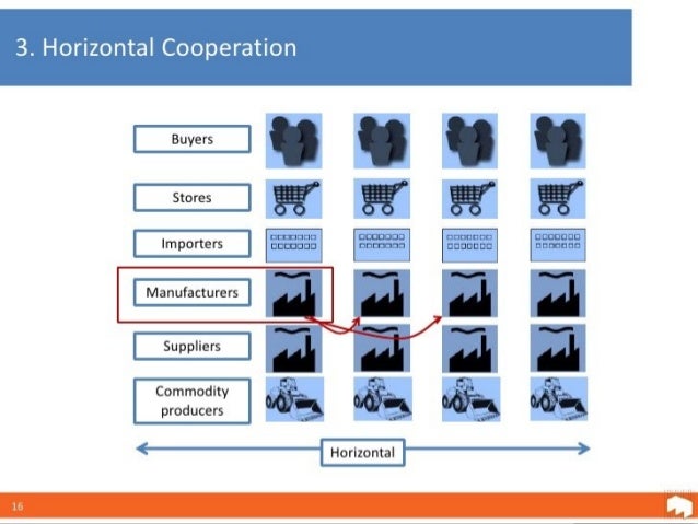 vertical and horizontal integration