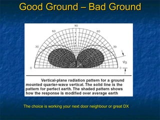 Ham Radio Vertical Antennas PPT