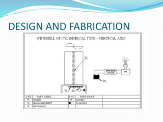 DESIGN AND FABRICATION
 