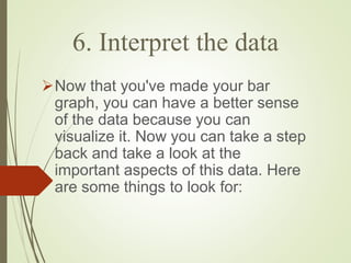 6. Interpret the data
Now that you've made your bar
graph, you can have a better sense
of the data because you can
visualize it. Now you can take a step
back and take a look at the
important aspects of this data. Here
are some things to look for:
 