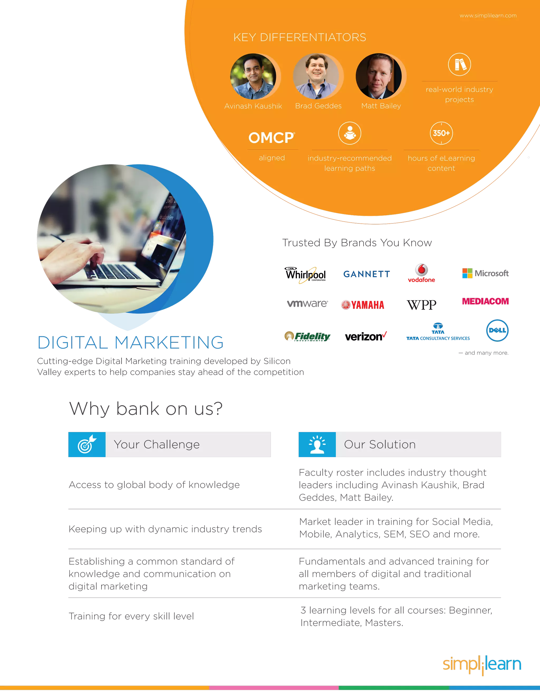 DIGITAL MARKETING
Cutting-edge Digital Marketing training developed by Silicon
Valley experts to help companies stay ahead of the competition
Why bank on us?
Our SolutionYour Challenge
Access to global body of knowledge
Keeping up with dynamic industry trends
Establishing a common standard of
knowledge and communication on
digital marketing
Training for every skill level
Faculty roster includes industry thought
leaders including Avinash Kaushik, Brad
Geddes, Matt Bailey.
Market leader in training for Social Media,
Mobile, Analytics, SEM, SEO and more.
Fundamentals and advanced training for
all members of digital and traditional
marketing teams.
3 learning levels for all courses: Beginner,
Intermediate, Masters.
KEY DIFFERENTIATORS
www.simplilearn.com
Trusted By Brands You Know
Avinash Kaushik Matt BaileyBrad Geddes
aligned hours of eLearning
content
350+
industry-recommended
learning paths
real-world industry
projects
— and many more.
 