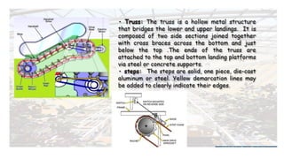Vertical Circulation Design Vertical Circulation in architecture design | PPTX