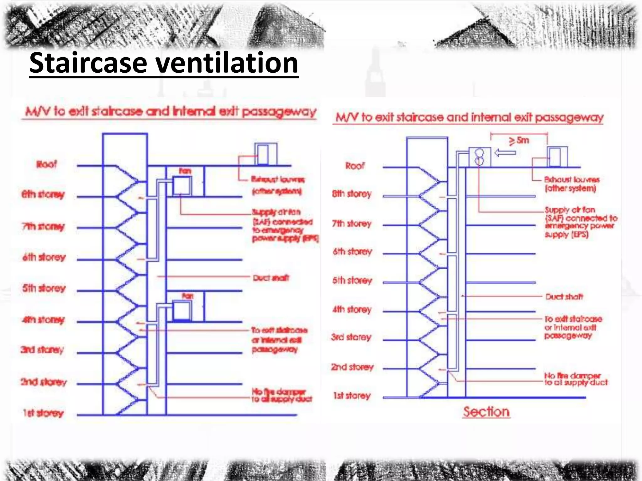 Vertical Circulation and Services of Highrise | PPTX