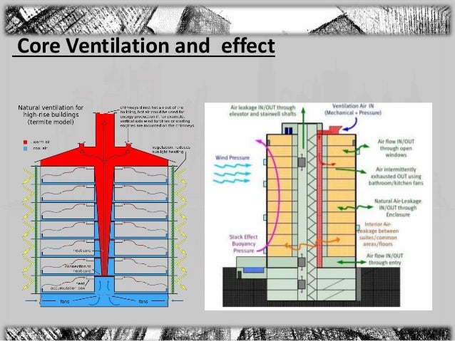 Vertical Circulation and Services of Highrise freight elevator diagram 