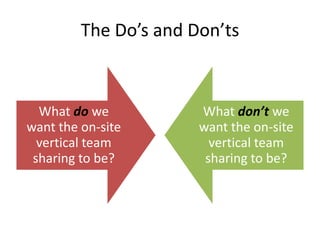 The Do’s and Don’ts



  What do we           What don’t we
want the on-site       want the on-site
  vertical team          vertical team
 sharing to be?         sharing to be?
 