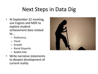 Next Steps in Data Dig
• At September 22 meeting,
  use Cognos and MDE to
  explore student
  achievement data related
  to…
   –   Proficiency
   –   Trend
   –   Growth
   –   Racial Disparity
   –   Bubble Kids
• Write narrative statements
  to deepen development of
  current reality
 