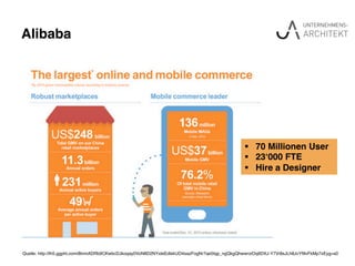 Alibaba"
Quelle: http://lh5.ggpht.com/8lnmADRb9CKwbcDJkoqay0VoN8D2NYxleEdlskUO4sazFogNr7qe5tqp_ngQkgQhwwrziOq9DXJ-Y7Vr8sJLh8JvYfIIvFkMp7xEyg=s0!
§  70 Millionen User"
§  23‘000 FTE"
§  Hire a Designer"
 