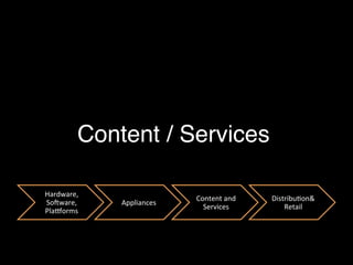 Content / Services!
Hardware,	
  
SoPware,	
  
PlaRorms	
  
Appliances	
  
Content	
  and	
  
Services	
  
Distribu5on&	
  
Retail	
  
 