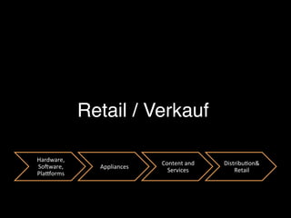 Retail / Verkauf!
Hardware,	
  
SoPware,	
  
PlaRorms	
  
Appliances	
  
Content	
  and	
  
Services	
  
Distribu5on&	
  
Retail	
  
 