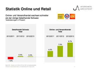 Statistik Online und Retail"
 