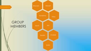 Bhavesh             Stewart




                    Kaveshna
                                        Vikas



GROUP
MEMBERS     Monit              Arif




                     Sorabh            Chaitali




                               Smith
 