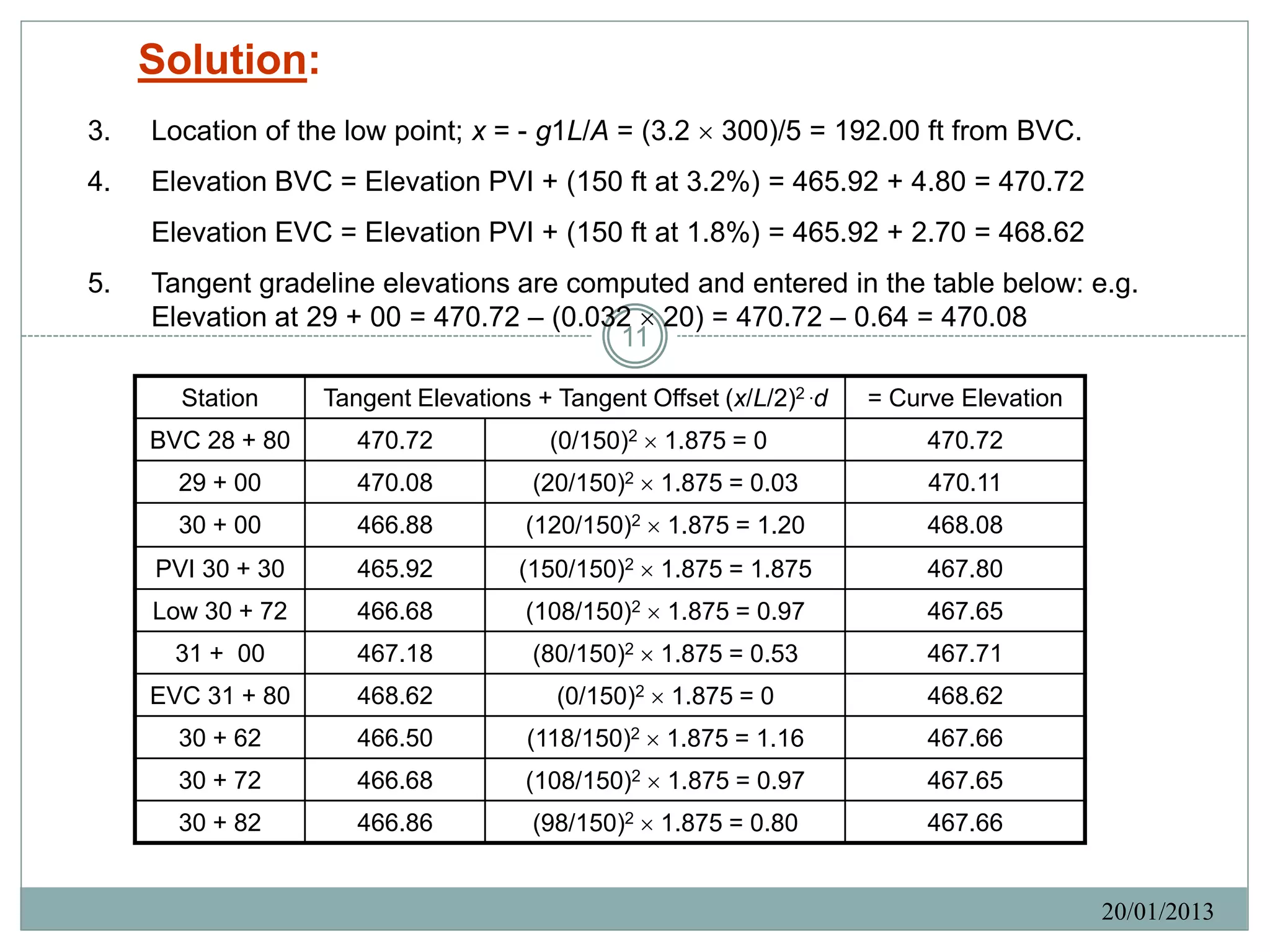 Solution:
3.   Location of the low point; x = - g1L/A = (3.2  300)/5 = 192.00 ft from BVC.
4.   Elevation BVC = Elevation PVI + (150 ft at 3.2%) = 465.92 + 4.80 = 470.72
     Elevation EVC = Elevation PVI + (150 ft at 1.8%) = 465.92 + 2.70 = 468.62
5.   Tangent gradeline elevations are computed and entered in the table below: e.g.
     Elevation at 29 + 00 = 470.72 – (0.032  20) = 470.72 – 0.64 = 470.08
                                          11

       Station     Tangent Elevations + Tangent Offset (x/L/2)2 .d   = Curve Elevation
     BVC 28 + 80      470.72            (0/150)2  1.875 = 0              470.72
       29 + 00        470.08          (20/150)2  1.875 = 0.03            470.11
       30 + 00        466.88         (120/150)2  1.875 = 1.20            468.08
     PVI 30 + 30      465.92         (150/150)2  1.875 = 1.875           467.80
     Low 30 + 72      466.68         (108/150)2  1.875 = 0.97            467.65
      31 + 00         467.18          (80/150)2  1.875 = 0.53            467.71
     EVC 31 + 80      468.62            (0/150)2  1.875 = 0              468.62
       30 + 62        466.50         (118/150)2  1.875 = 1.16            467.66
       30 + 72        466.68         (108/150)2  1.875 = 0.97            467.65
       30 + 82        466.86          (98/150)2  1.875 = 0.80            467.66


                                                                                         20/01/2013
 